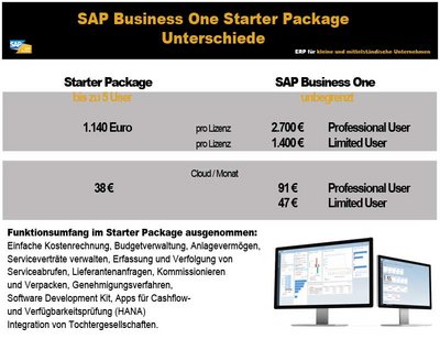SAP Business One Starter Paket